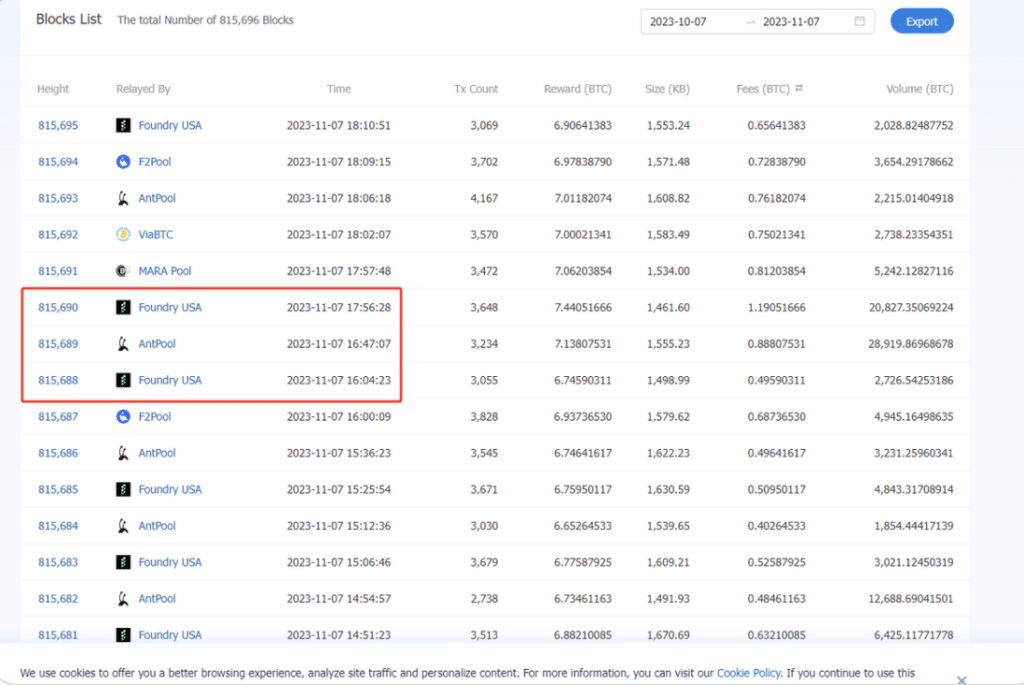 Bitcoin Network encounters hour-long block production delay  - 1