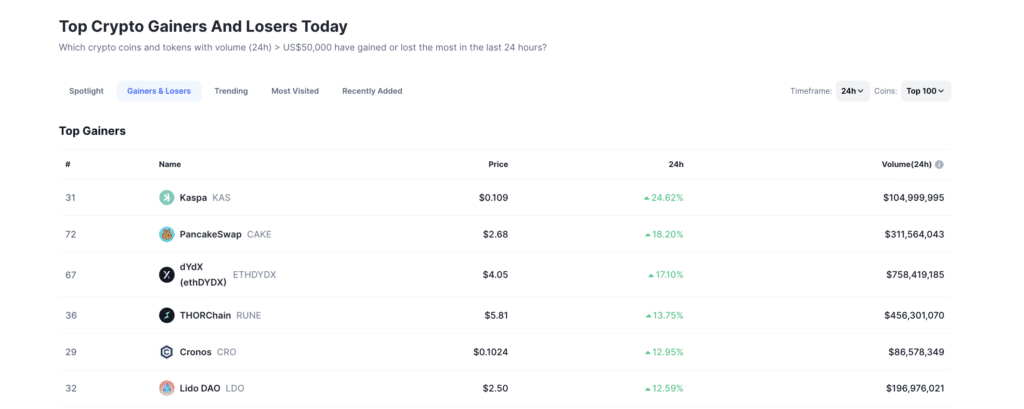 Altcoin volumes up to 60%, according to Kaiko data - 1