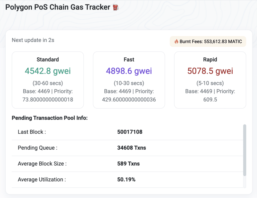 Polygon hits 2023 peak in transaction volume - 1