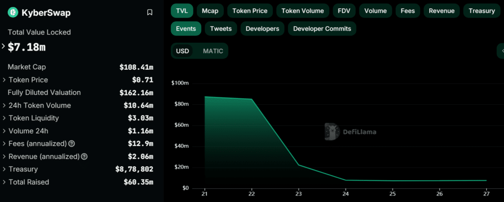 KyberSwap và hacker troll nhau về blockchain - 1