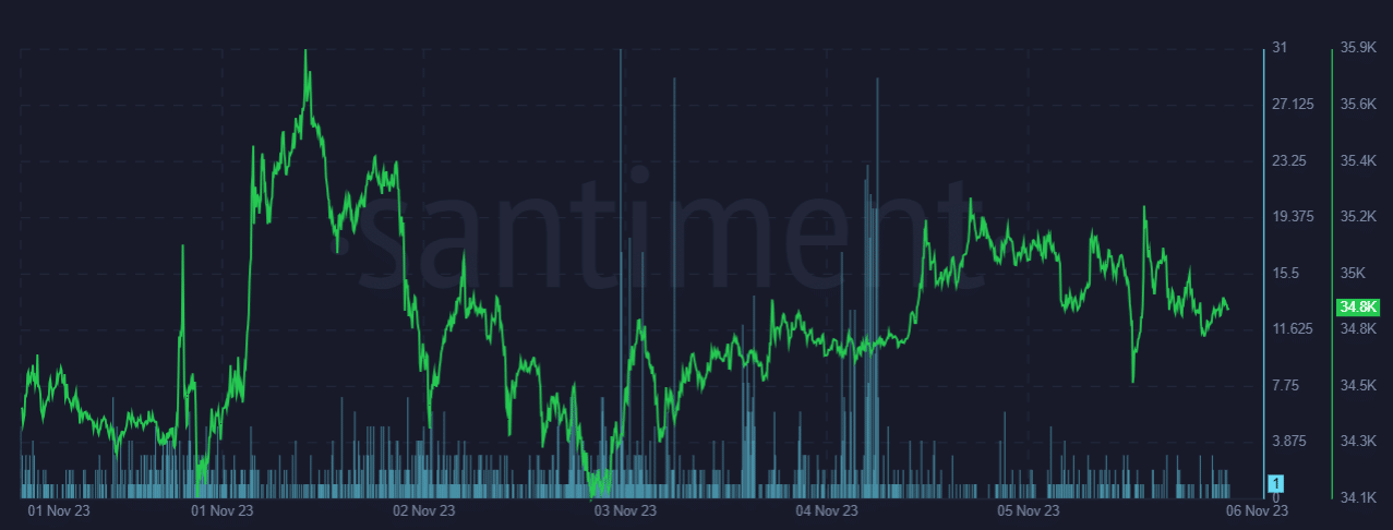 Memecoin declined by 13% as launch heat fades - 2
