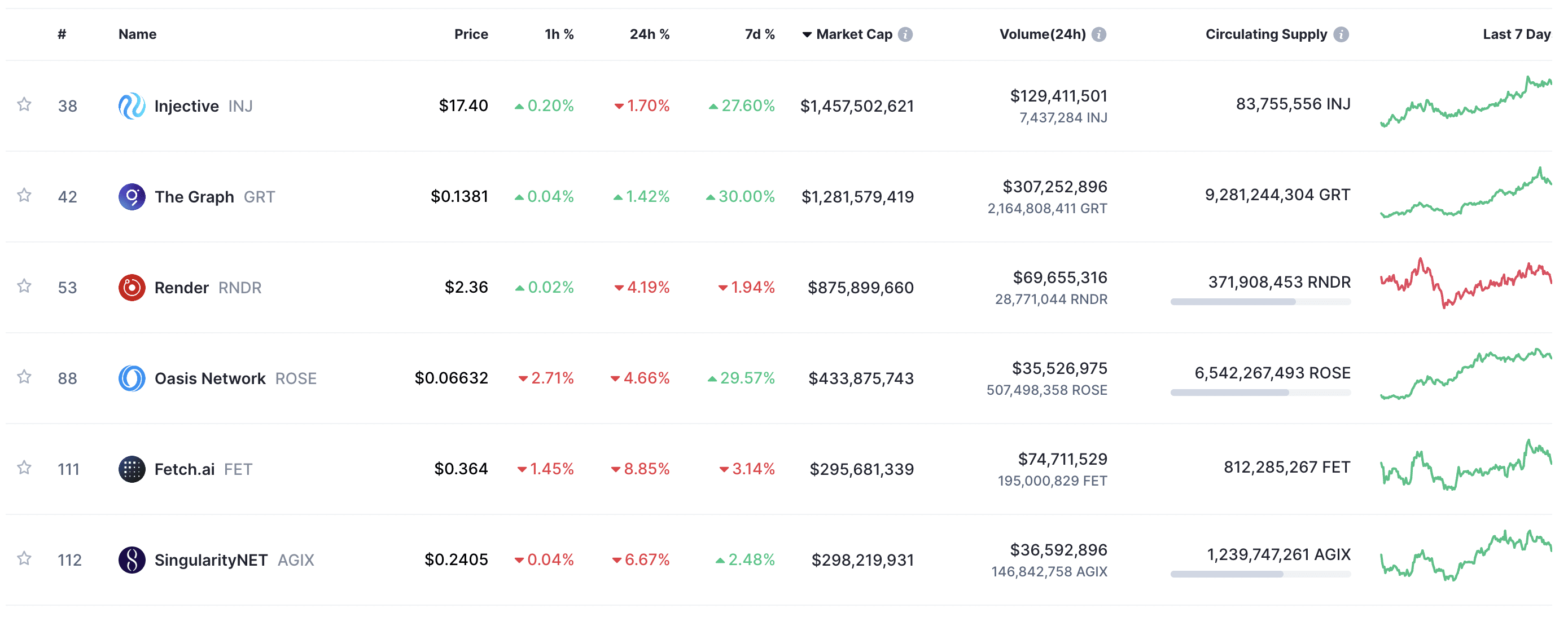 AI tokens briefly retreat following OpenAI product hype - 1