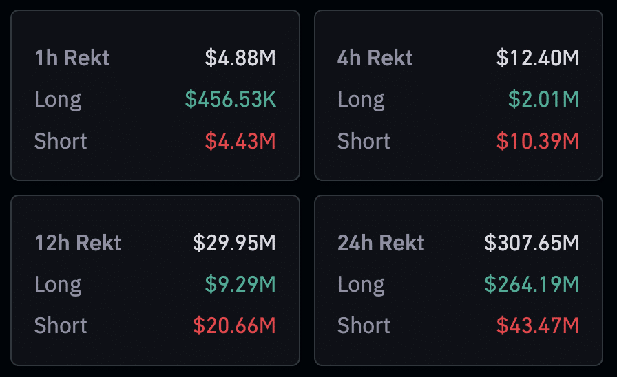 Traders liquidated $300m amid Bitcoin drop to $35k - 1