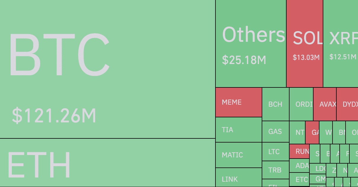 Traders liquidated $300m amid Bitcoin drop to $35k - 2