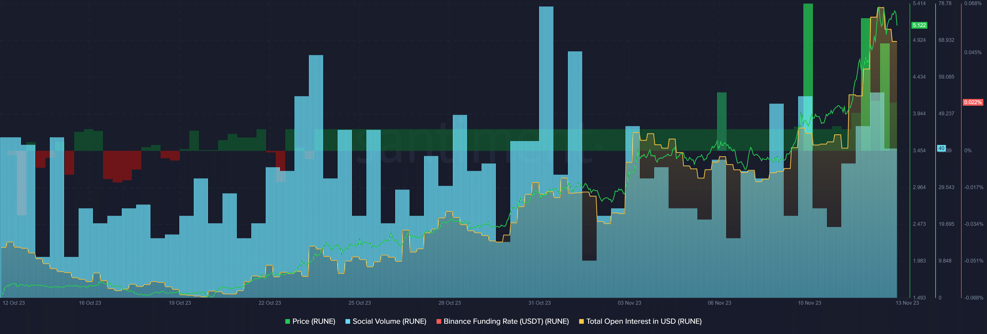 THORChain becomes second-largest DEX in daily trading volume - 2