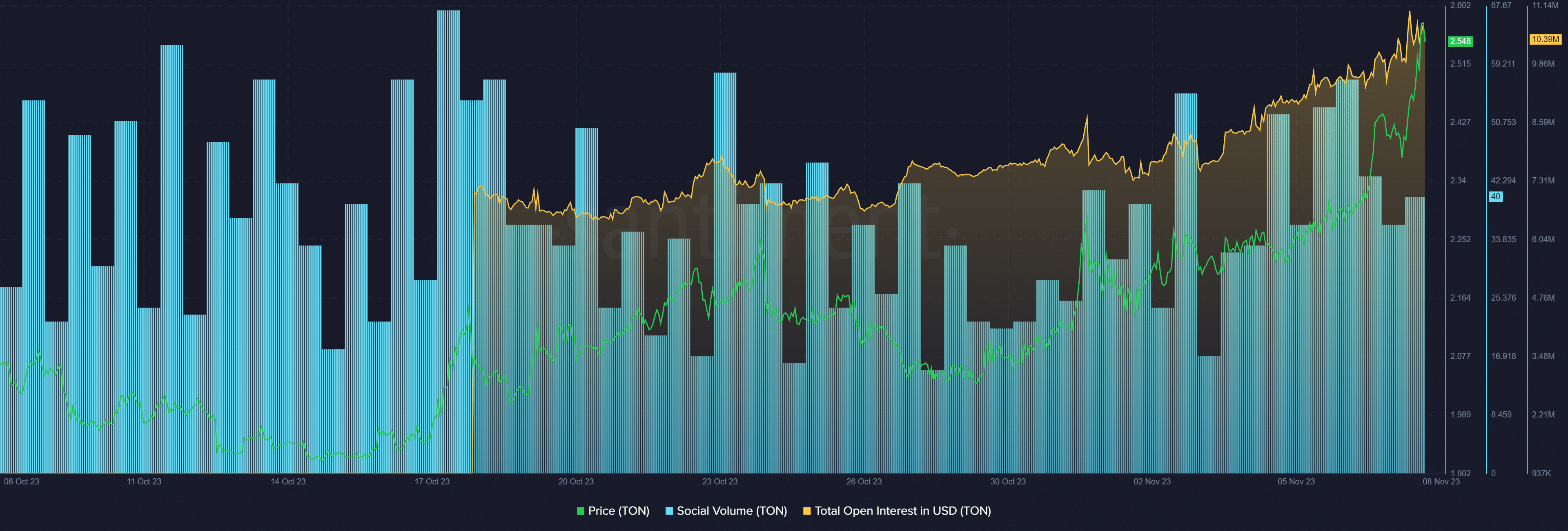 Toncoin (TON) emerges as top gainer, strong buy signal surfaces - 1