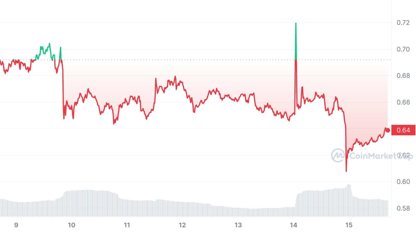 BlackRock reaches police after fake XRP ETF application - 1