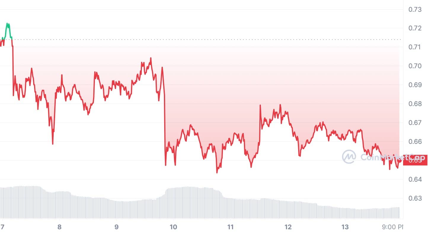 YouTuber gambles on XRP's recovery with high leverage - 1