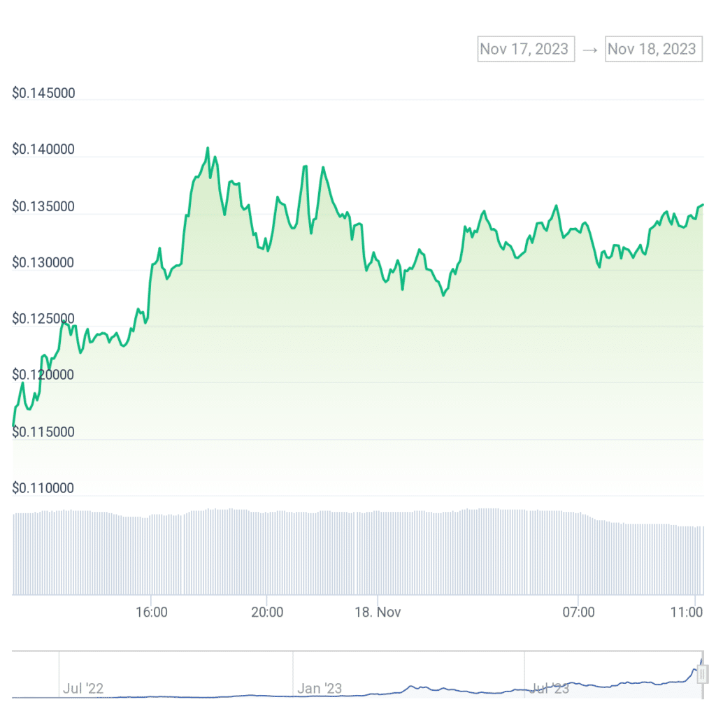 Kaspa price jumps 15% following Binance listing - 1