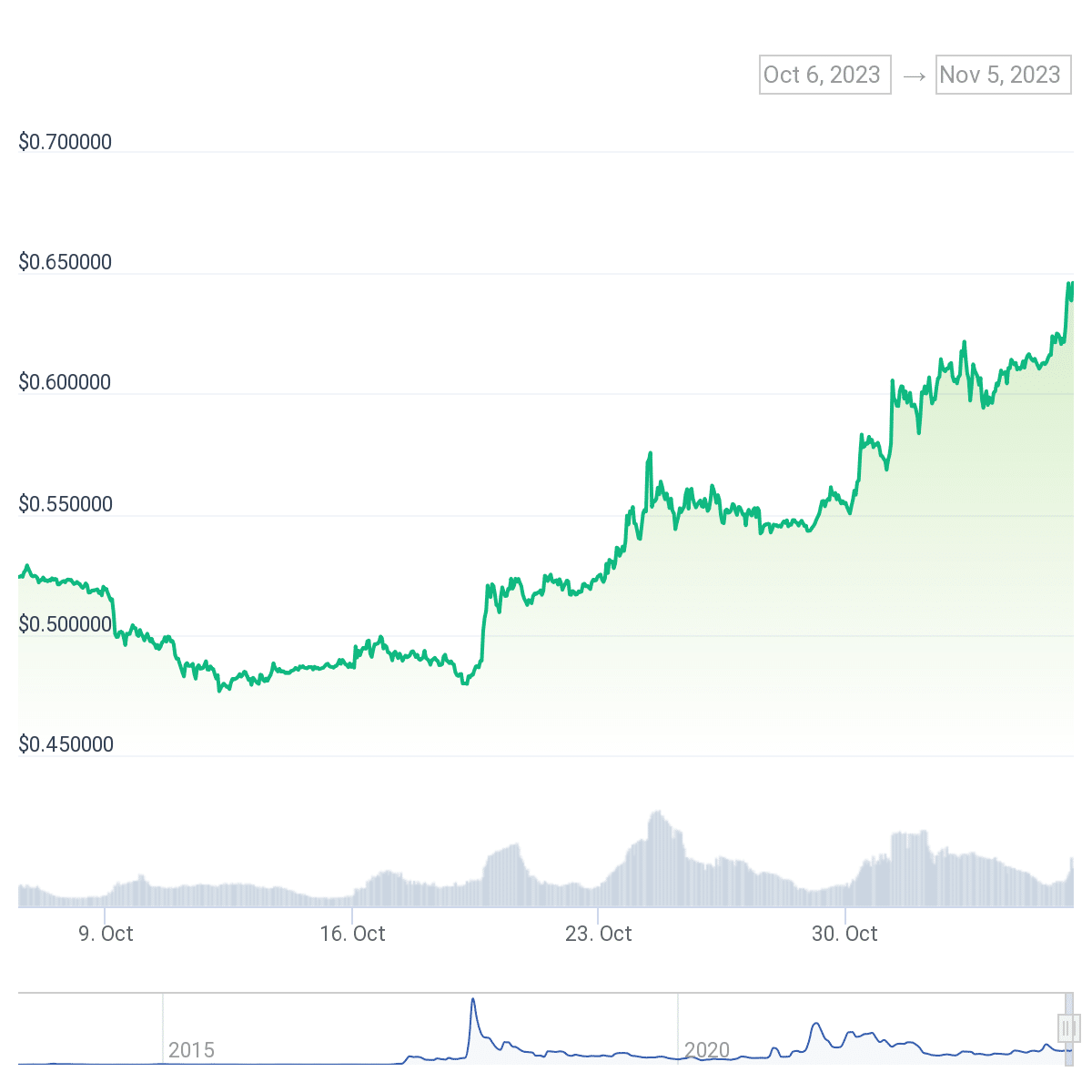 Crypto lawyer predicts Ripple legal triumph as token gains 6% - 1