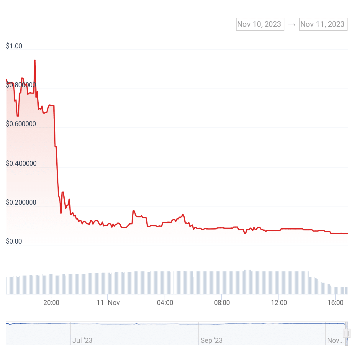 Raft halts stablecoin minting following security breach - 1