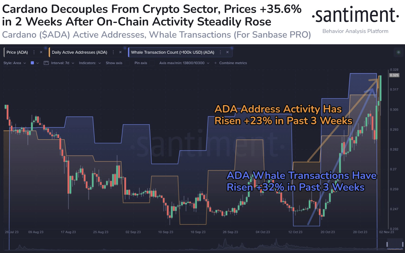 Cardano price rallies 18% in 7 days, attains four-month high - 1