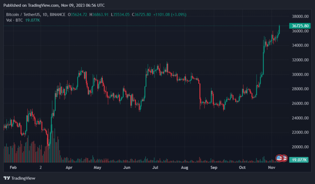 SEC's window for Bitcoin ETF approvals to open today - 1