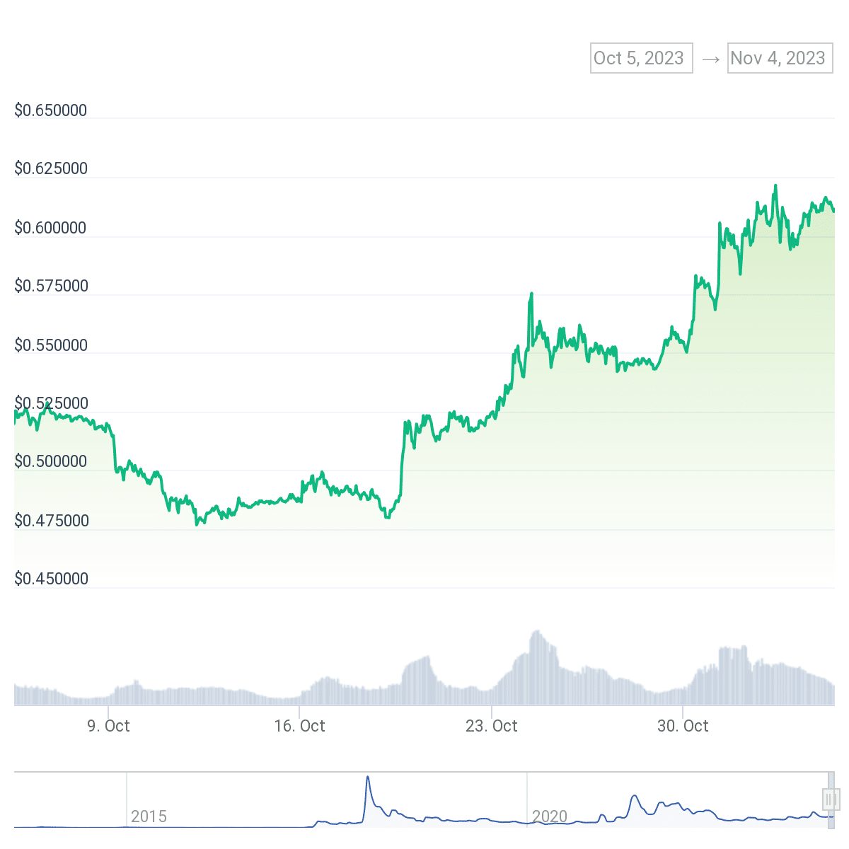 Importantes movimientos de ballenas agitan el mercado de XRP y Bitcoin - 1