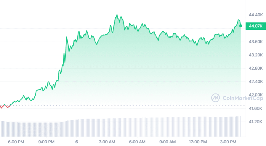 ARK Invest sells $33m in Coinbase shares, $5.9m in GBTC - 1