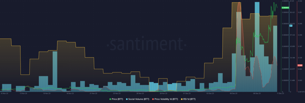 BitTorrent emerges as top gainer with cooldown is expected - 1