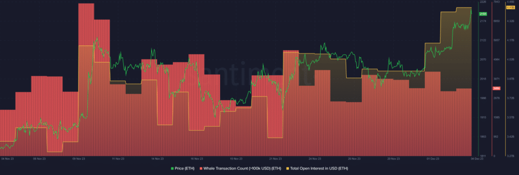 Ethereum reaches 20-month high amid rising investor optimism - 1