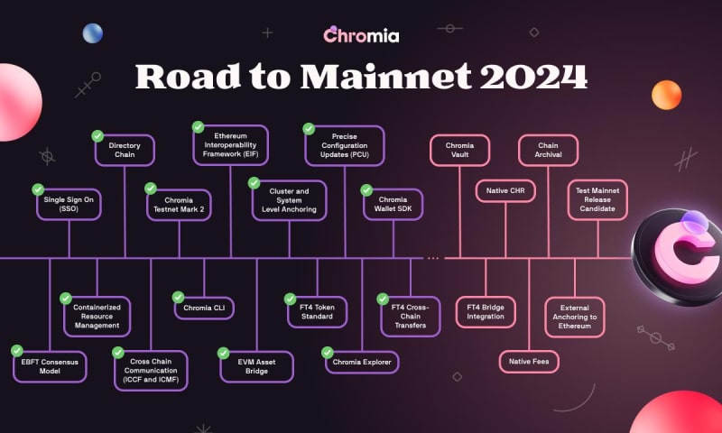 Chromia confirms mainnet release in 2024 - 2