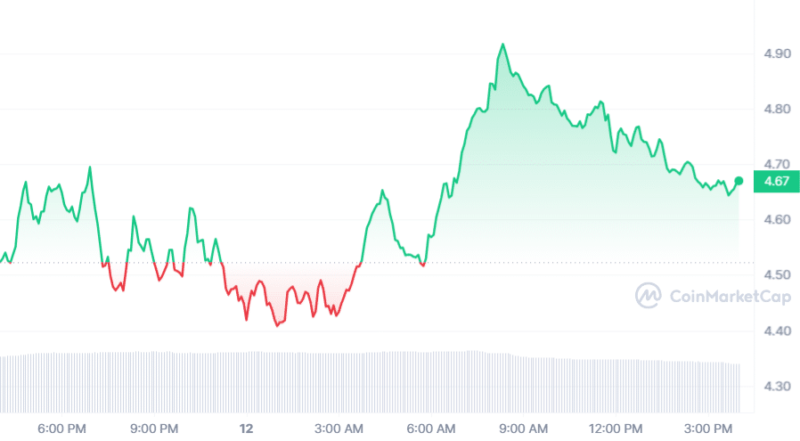 Synthetix halts SNX token inflation, pivots to buyback and burn strategy - 1