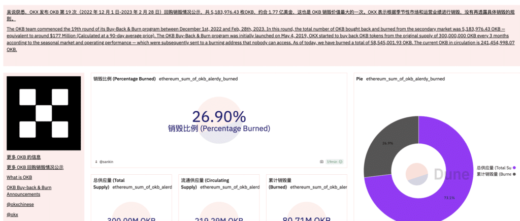 OKX's OKB repurchase hits record $630m in burning event - 1