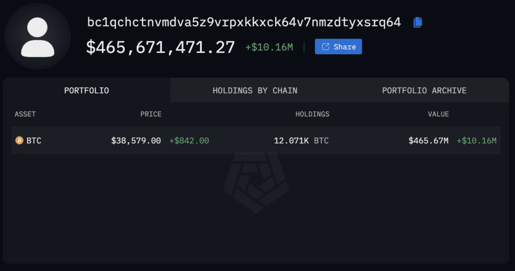 An unidentified address accumulates over 12k BTC in a month - 1