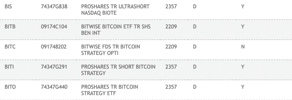 Bitwise Bitcoin ETF listed on DTCC along with Fidelity and BlackRock - 1