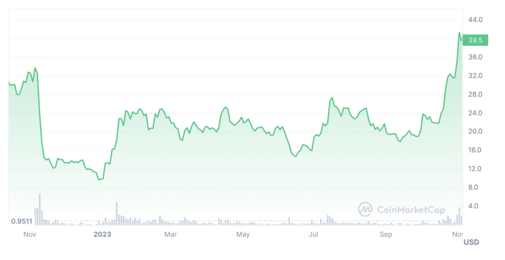 The token that lived: how Solana project rose from the ashes - 1