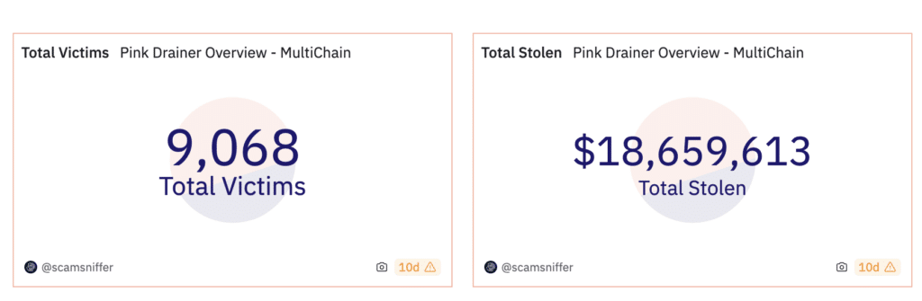 Pink Drainer hackers stole $4.4m in Link - 1