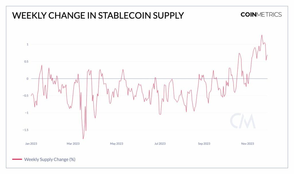 Experts reveal tepid changes to stablecoin sector in November - 1