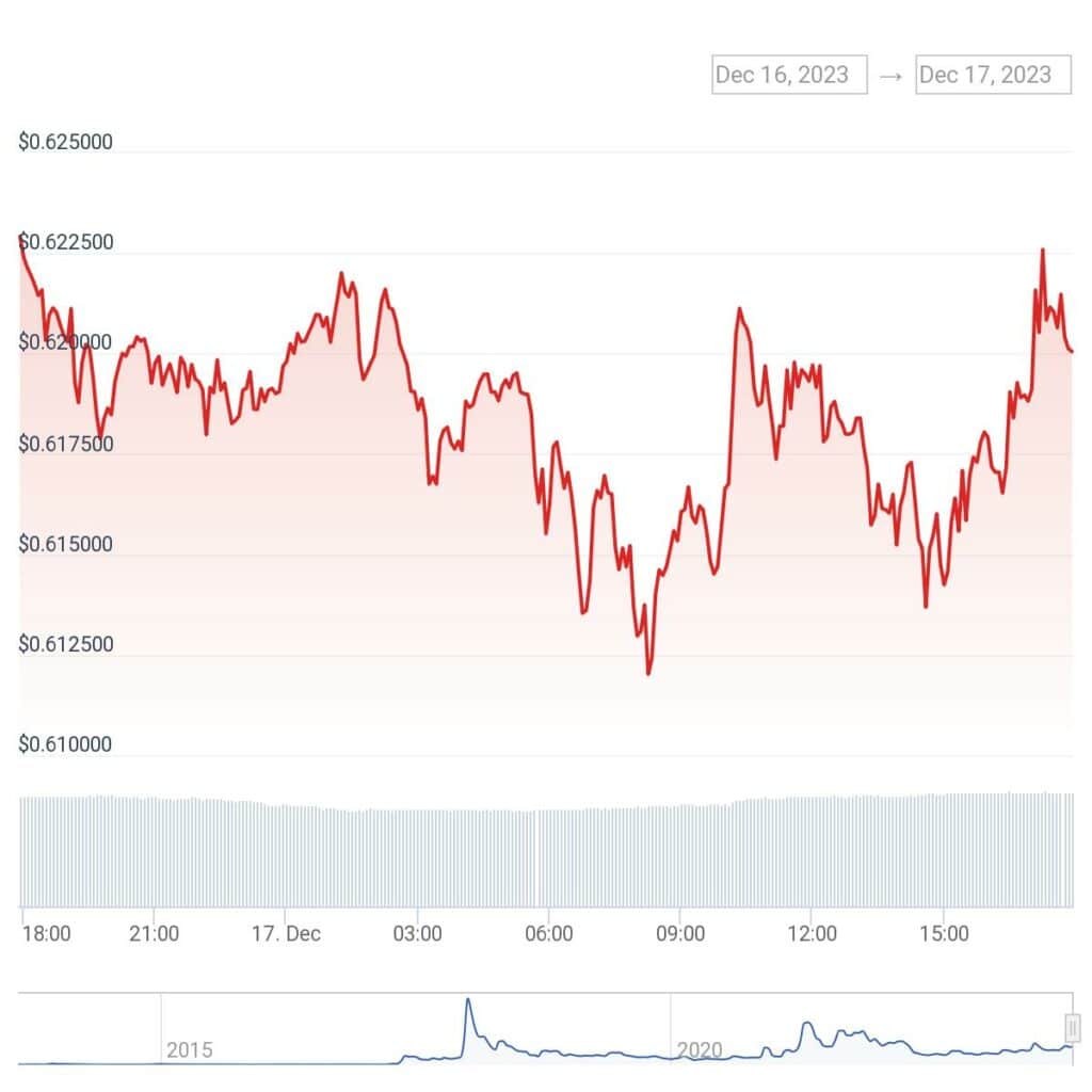 XRP akan mencapai $22 pada pasar bullish berikutnya, prediksi pendiri startup kripto - 1