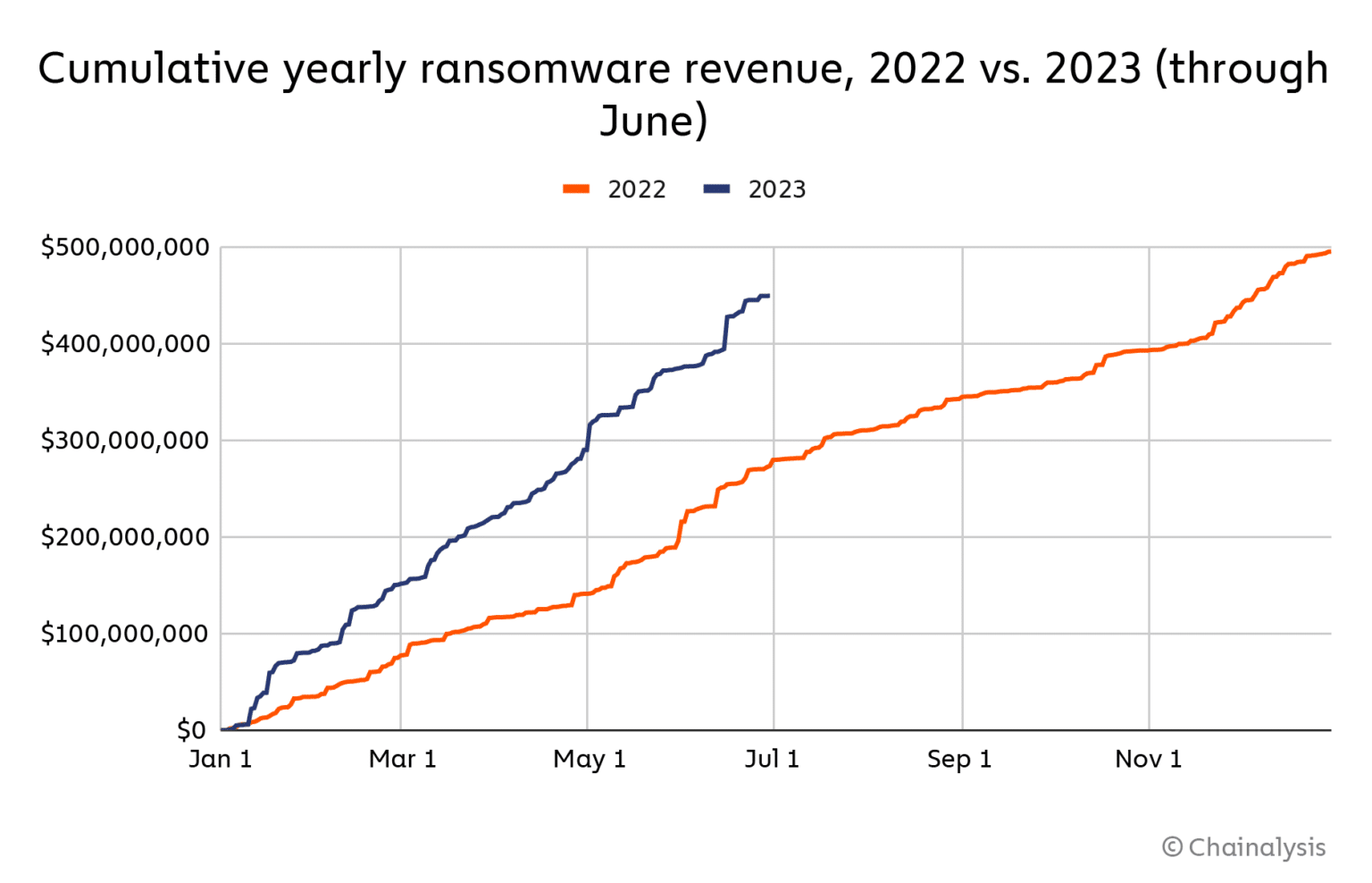 Fraudsters on the Rise: Three On-Chain Cybersecurity Predictions for 2024 |  Comments - 1