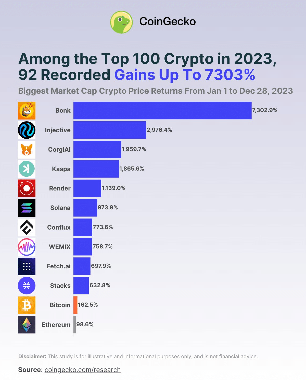 2023'ün en iyi kripto para sanatçıları. Kaynak: CoinGecko