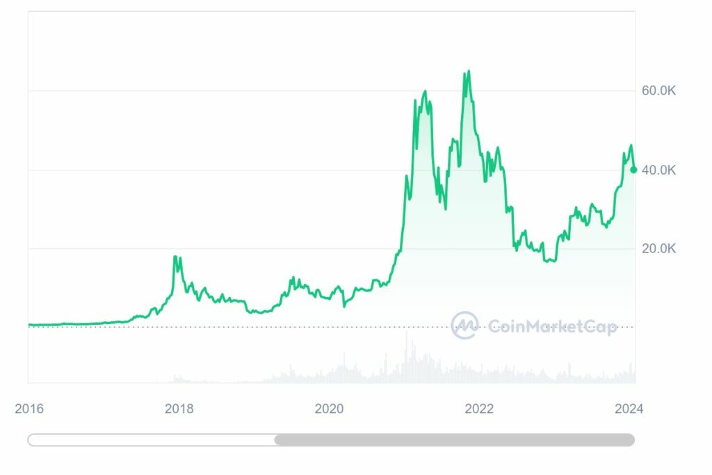 What could drive crypto bull run expected in 2024-2025 - 1