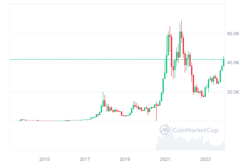 What could drive crypto bull run expected in 2024-2025 - 3