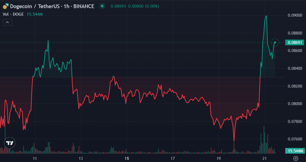  XRP, DOGE, INJ - 2