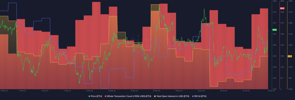 Ethereum's price surges despite the market-wide chaos - 1