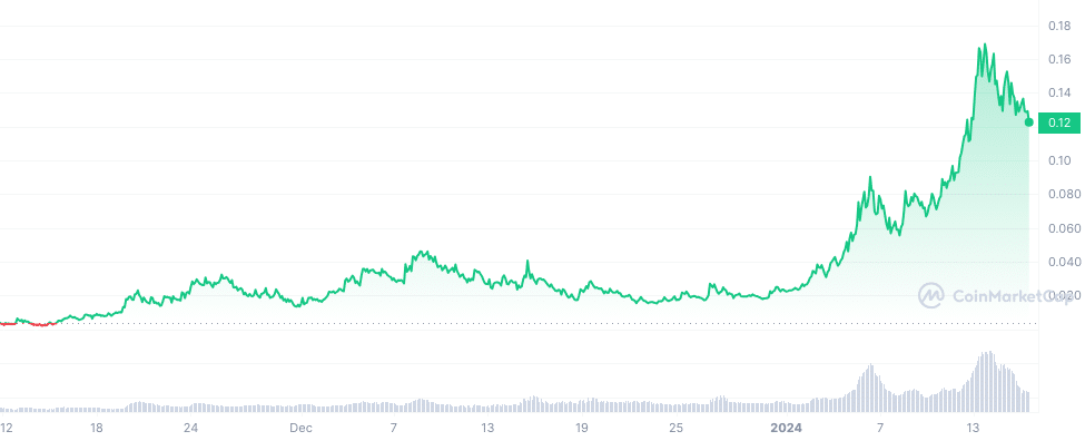 What is Miro and why is it up 450% in 2024?  - One