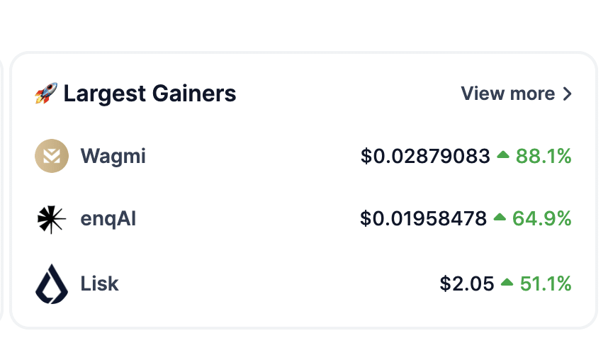 Lisk garners community attention with a 51% price swell - 1
