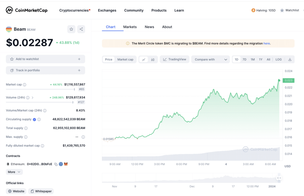 Beam up 43% as today's top crypto gainer - 1