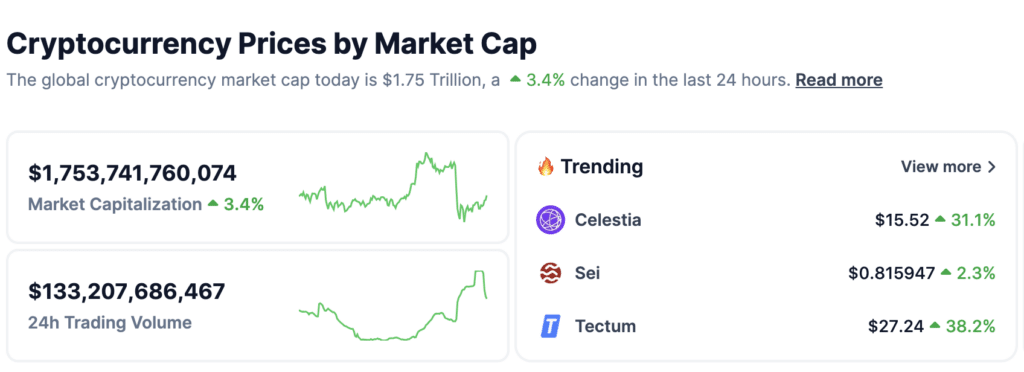 SEI continues to show strength as top trending crypto - 1