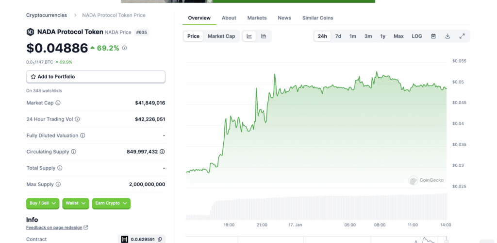 NADA Protocol Token spikes 69% following several listing announcements - 1