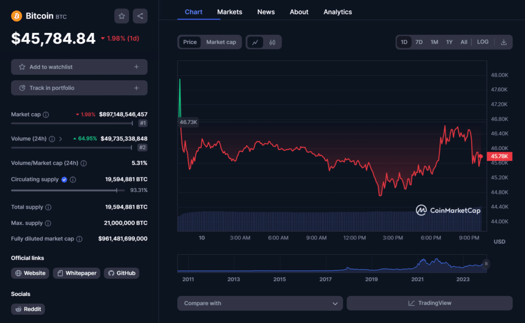 SEC approves spot Bitcoin ETF on accelerated basis - 1