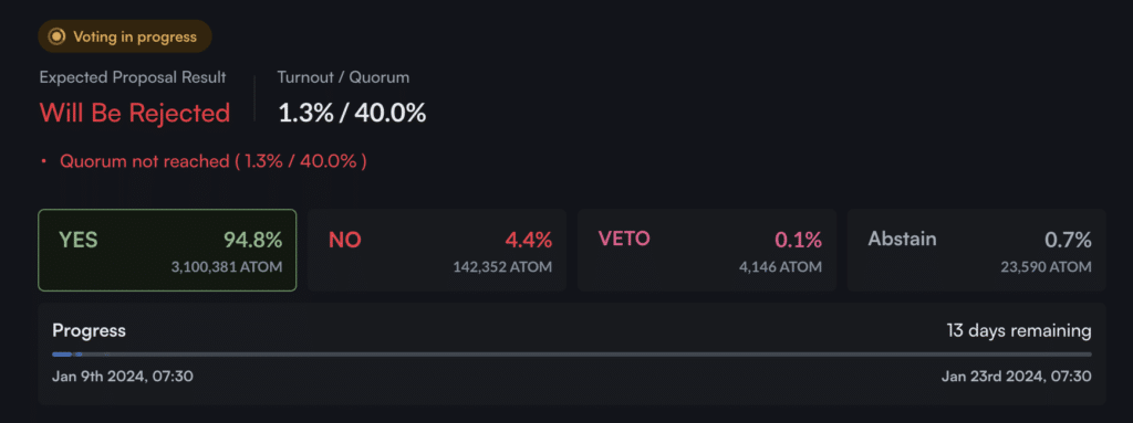 Cosmos community votes to set ATOM's minimum inflation at 0% - 1