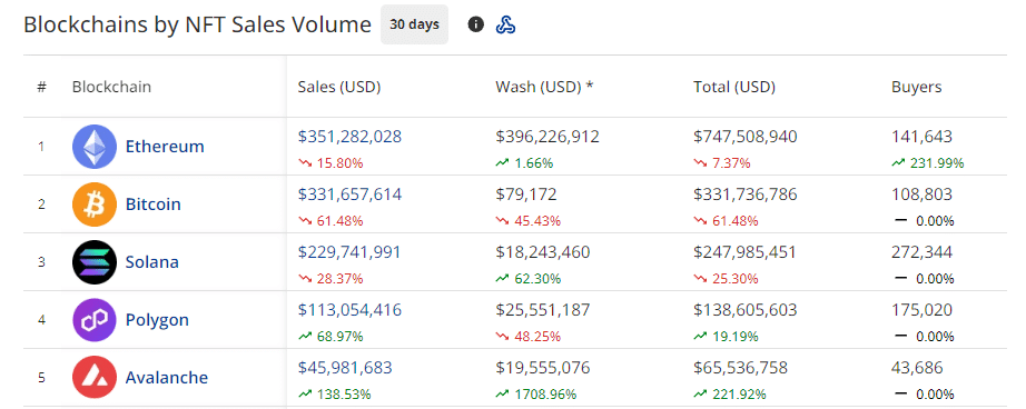 NFT sales volume