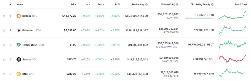 The token that lived: how Solana project rose from the ashes - 2