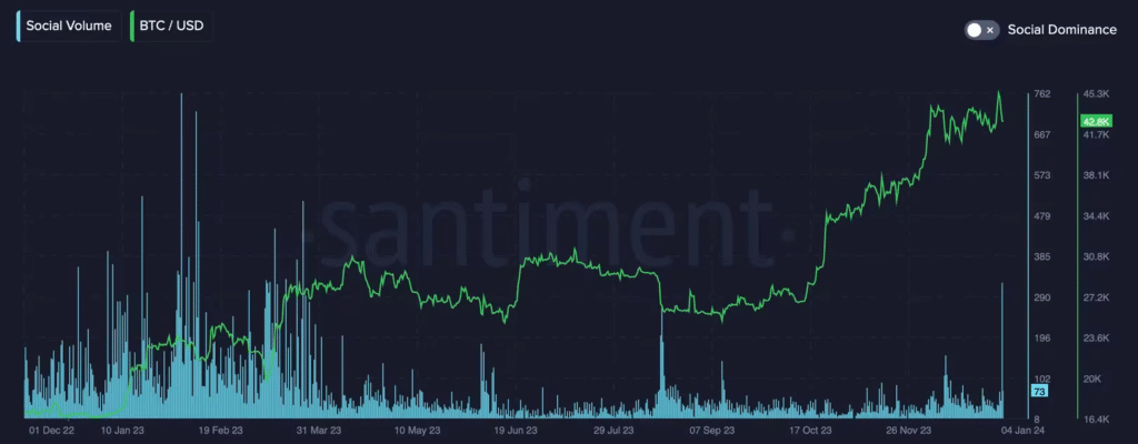 Bitcoin's brief sub-$41k plunge triggered 'buy the dip' social sentiment - 1