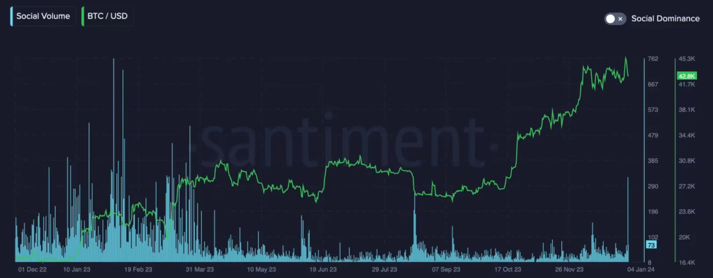 Η σύντομη πτώση του Bitcoin κάτω από 41 $ προκάλεσε το κοινωνικό συναίσθημα «buy the dip» - 1