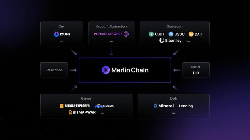 Merlin Chain, Bitcoin layer-2 solution, launches testnet - 5