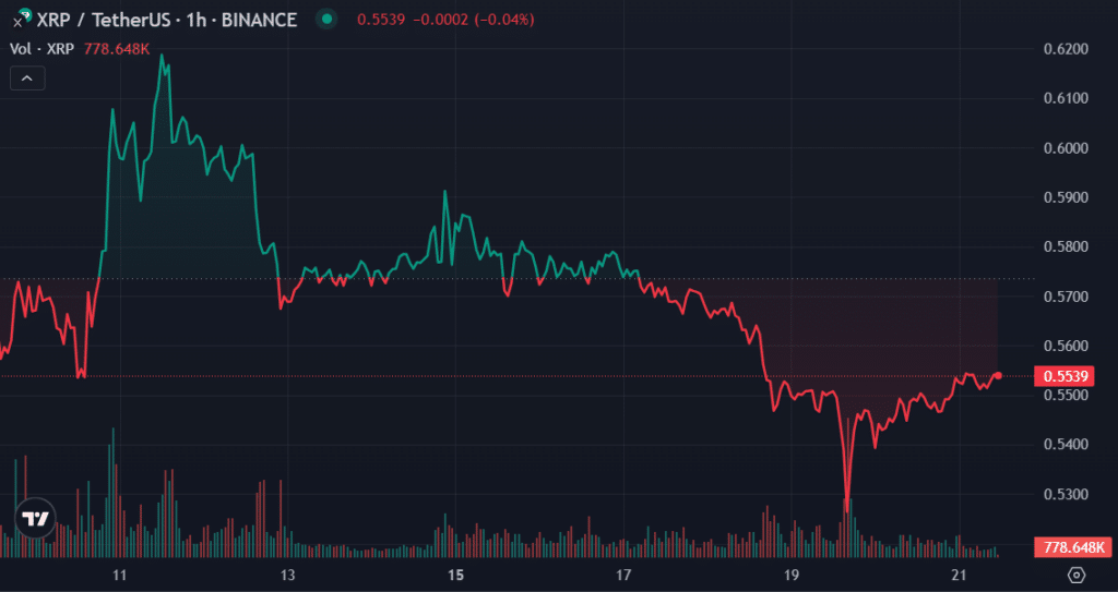  XRP, DOGE, INJ - 1