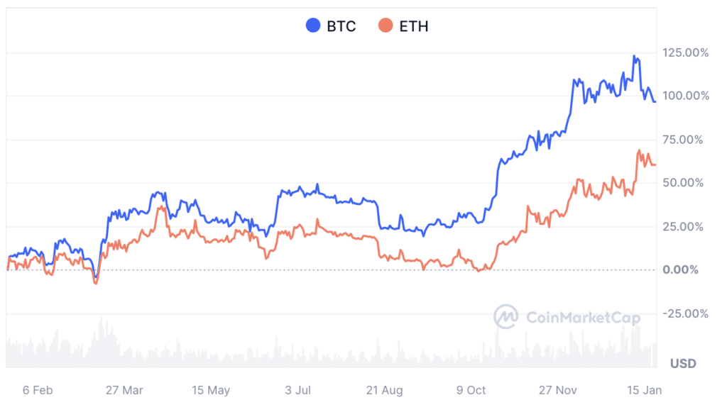 Bitcoin vs. Ethereum: a comprehensive comparison - 5